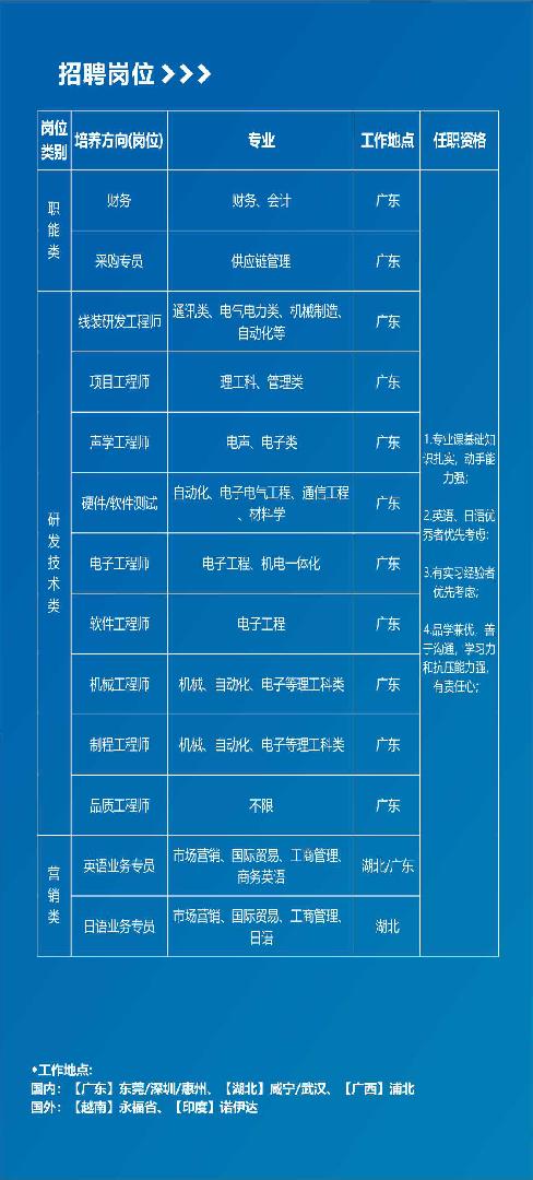 桂林市市规划管理局最新招聘信息概览