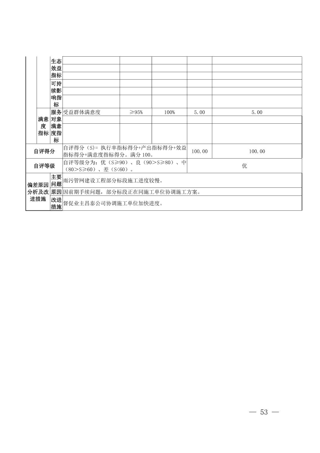 荣昌县住房和城乡建设局最新项目进展报告