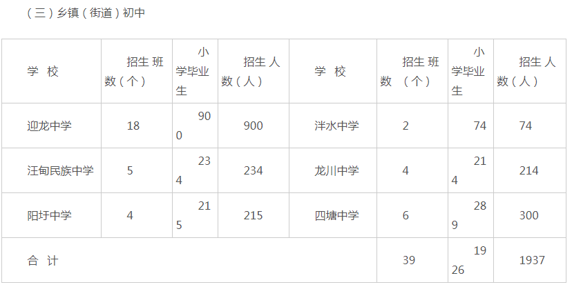 右江区特殊教育事业单位最新人事任命动态