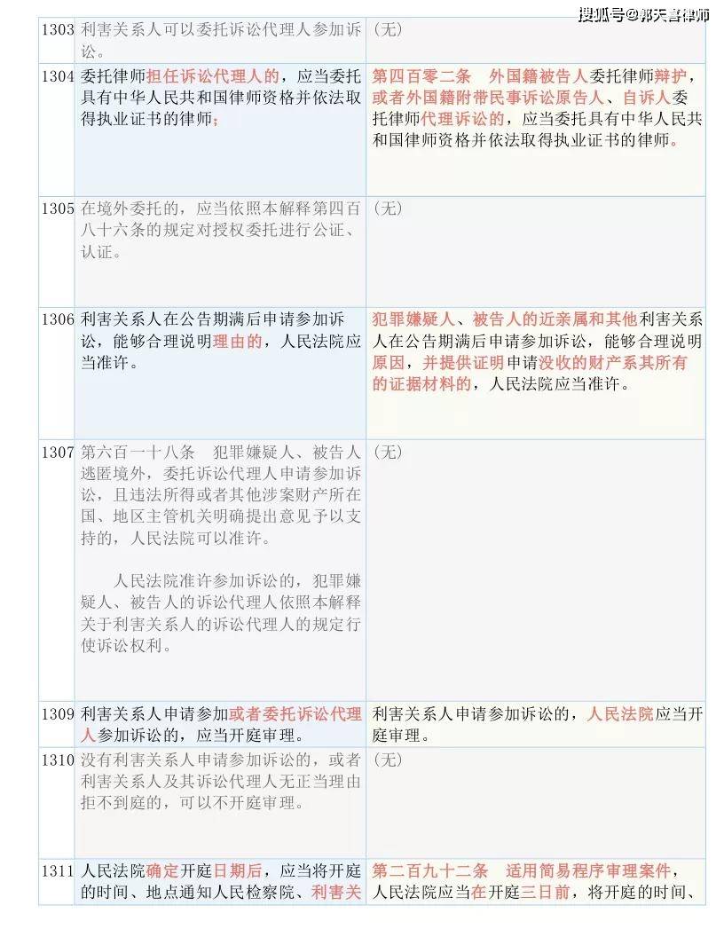 关于2025正版资料免费提供的组织释义解释落实的文章