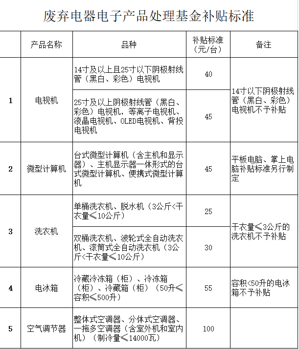 机械销售 第9页