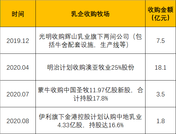 机械销售 第7页