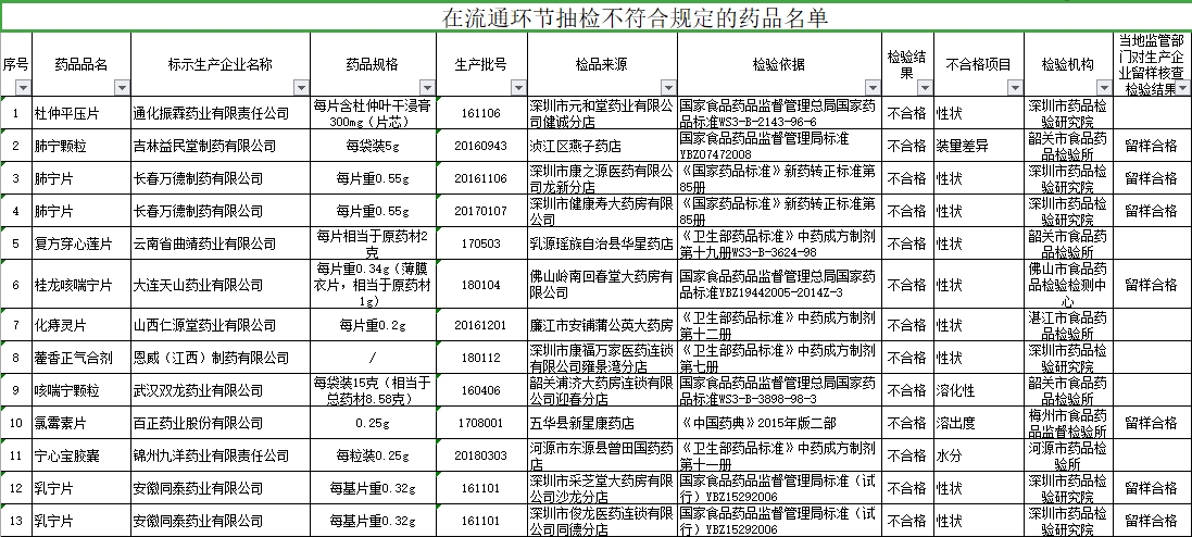 全车改装套件 第8页