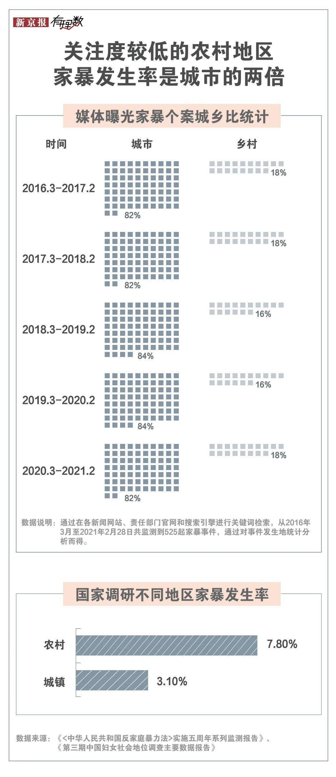 信息咨询服务 第7页