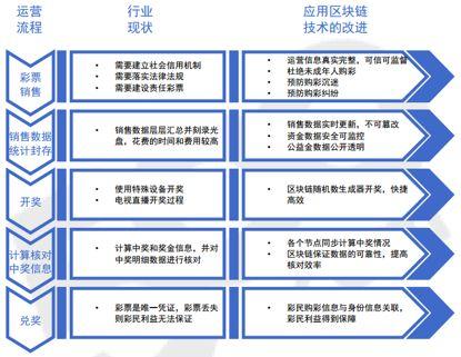 澳门彩票的未来展望与解读，2025天天开好彩的启示