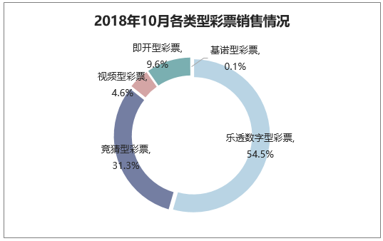 探索未来彩票世界，精准资料量入释义与落实策略至2025年