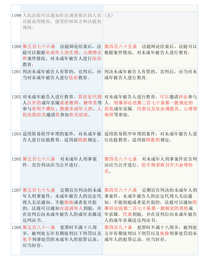 香港大全资料，特质释义、解释与落实