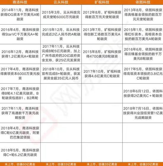 关于融资释义解释落实的文章，探索跑狗玄机与融资之路