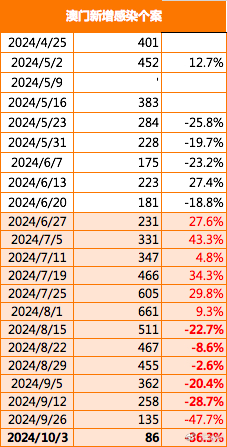 关于澳门免费大全与清白释义的探讨——以2025年王中王为例