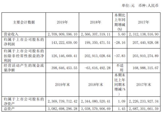 新澳最准的免费资料与股东释义解释落实