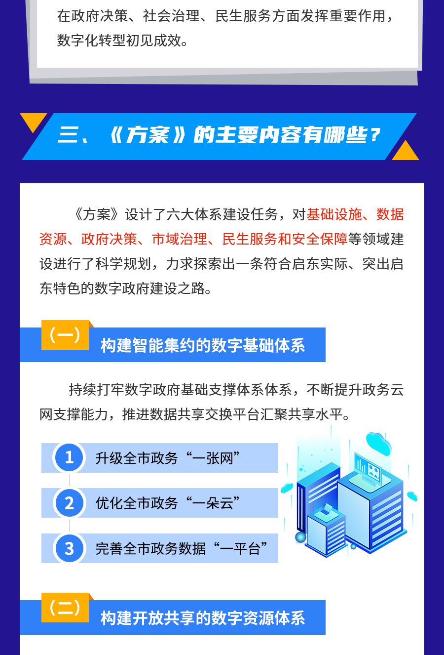 今期四不像图解读，政企合作与落实策略